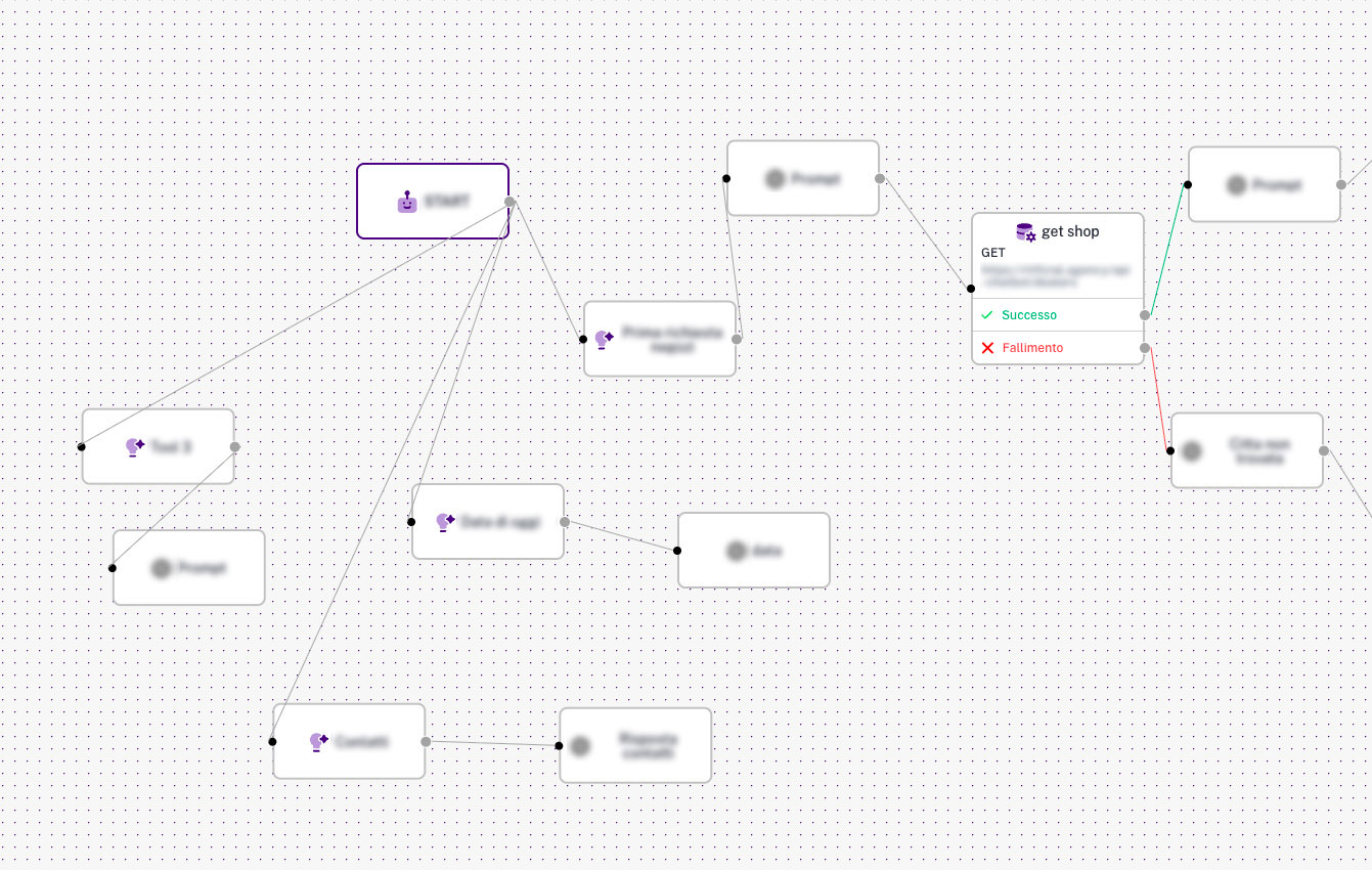 Chatbot API playground